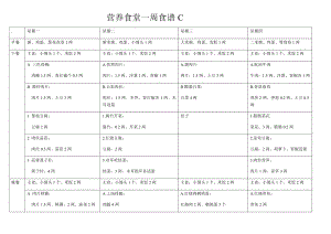 营养食堂一周菜谱(修订版).doc