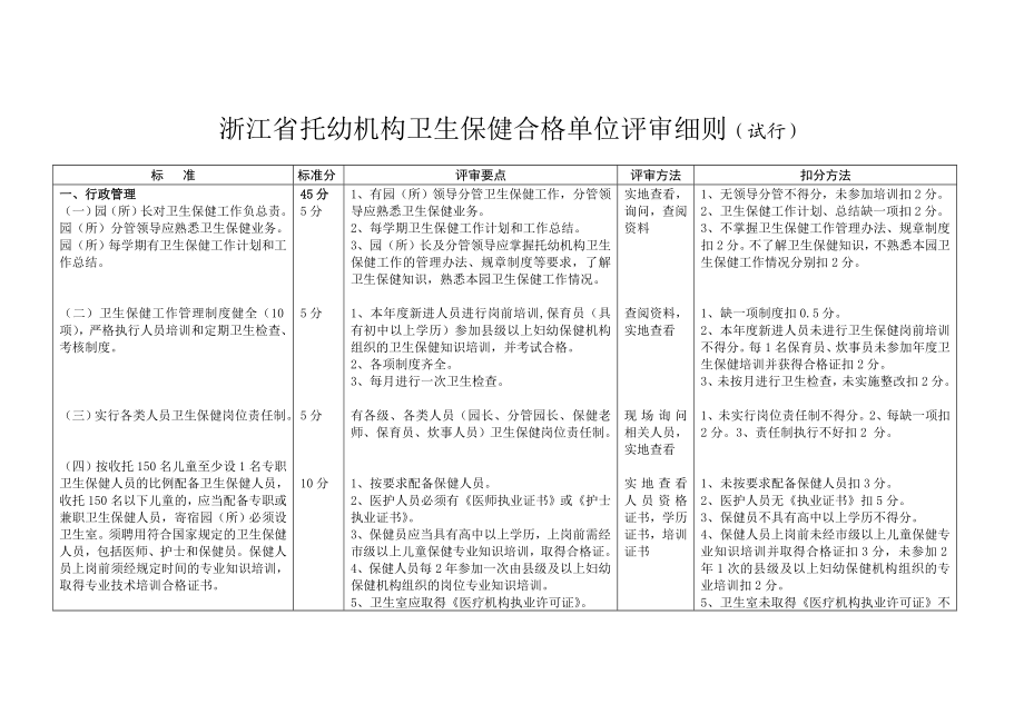 浙江省托幼机构卫生保健合格单位评审细则（试行） .doc_第1页