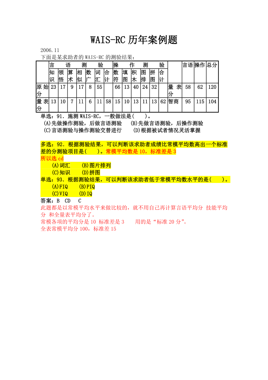 韦氏智力测验量表考点总结及历真题.doc_第2页