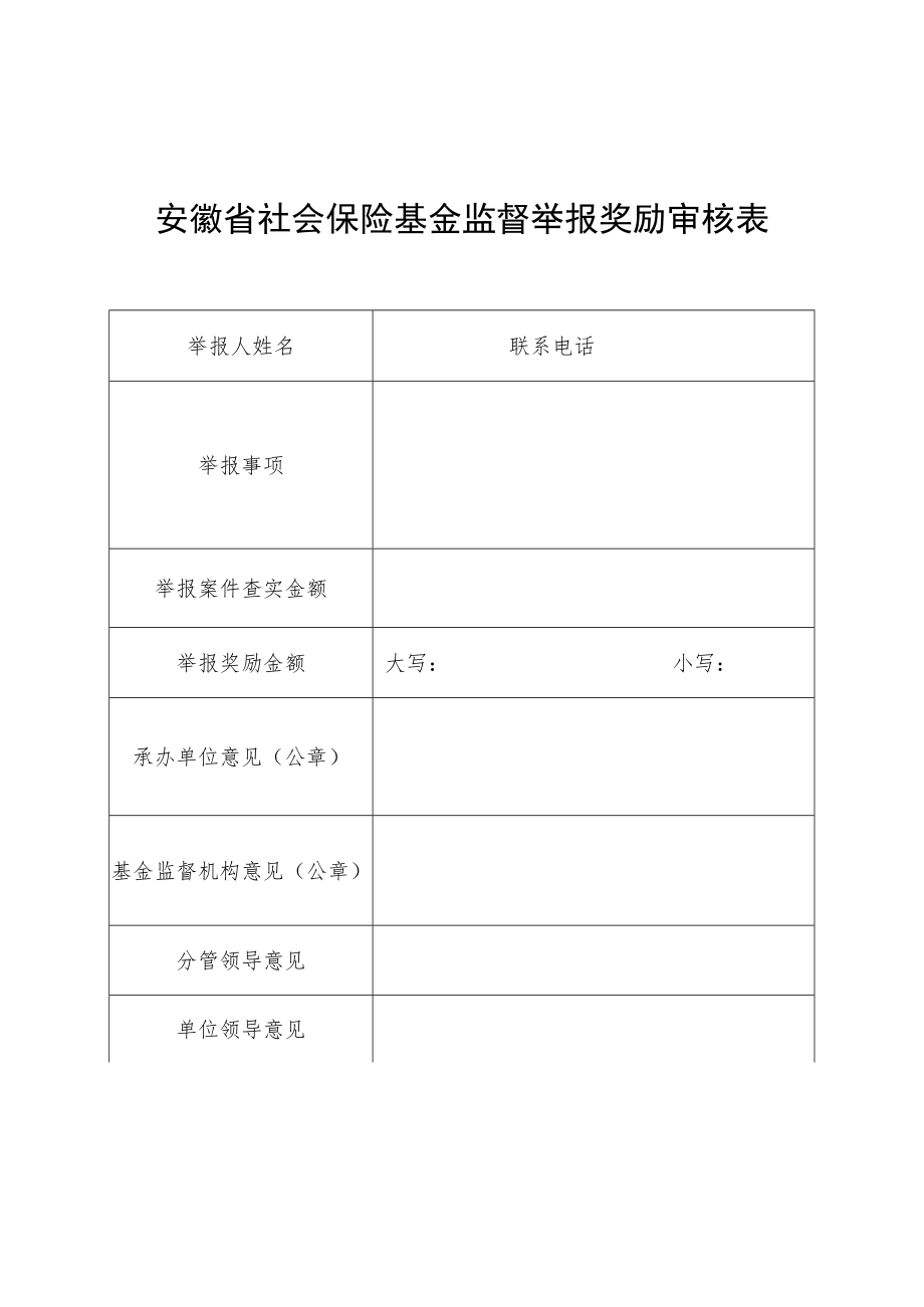 安徽省社会保险基金监督举报奖励审核表.docx_第1页