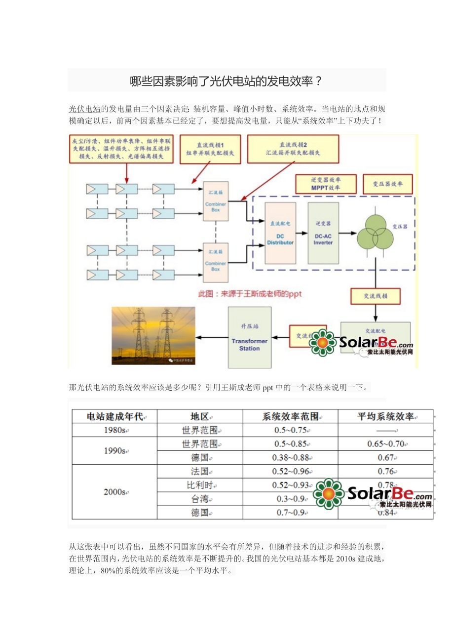 哪些因素影响了光伏电站的发电效率？ .doc_第1页