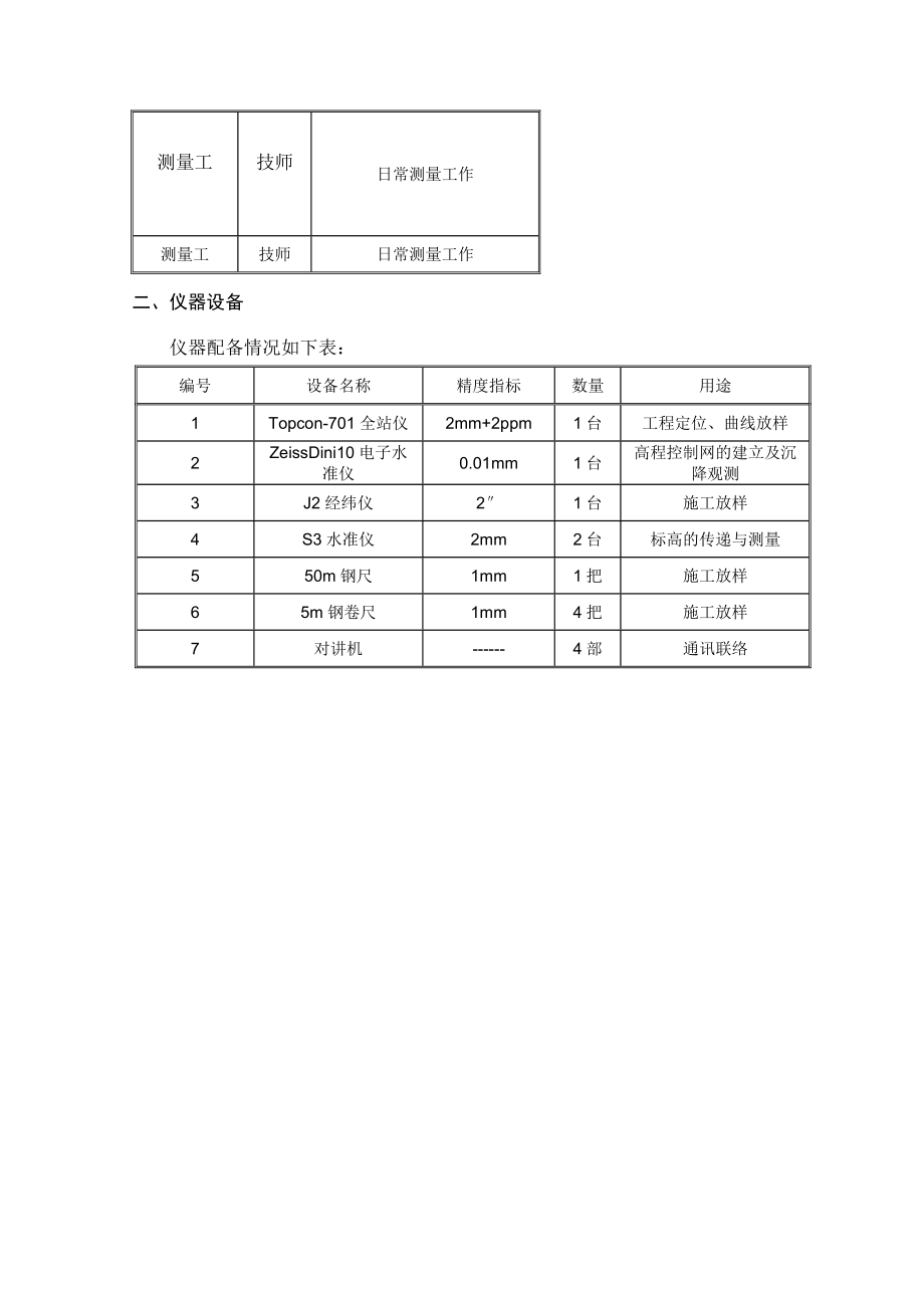 第11章测量工程施工方案.doc_第2页