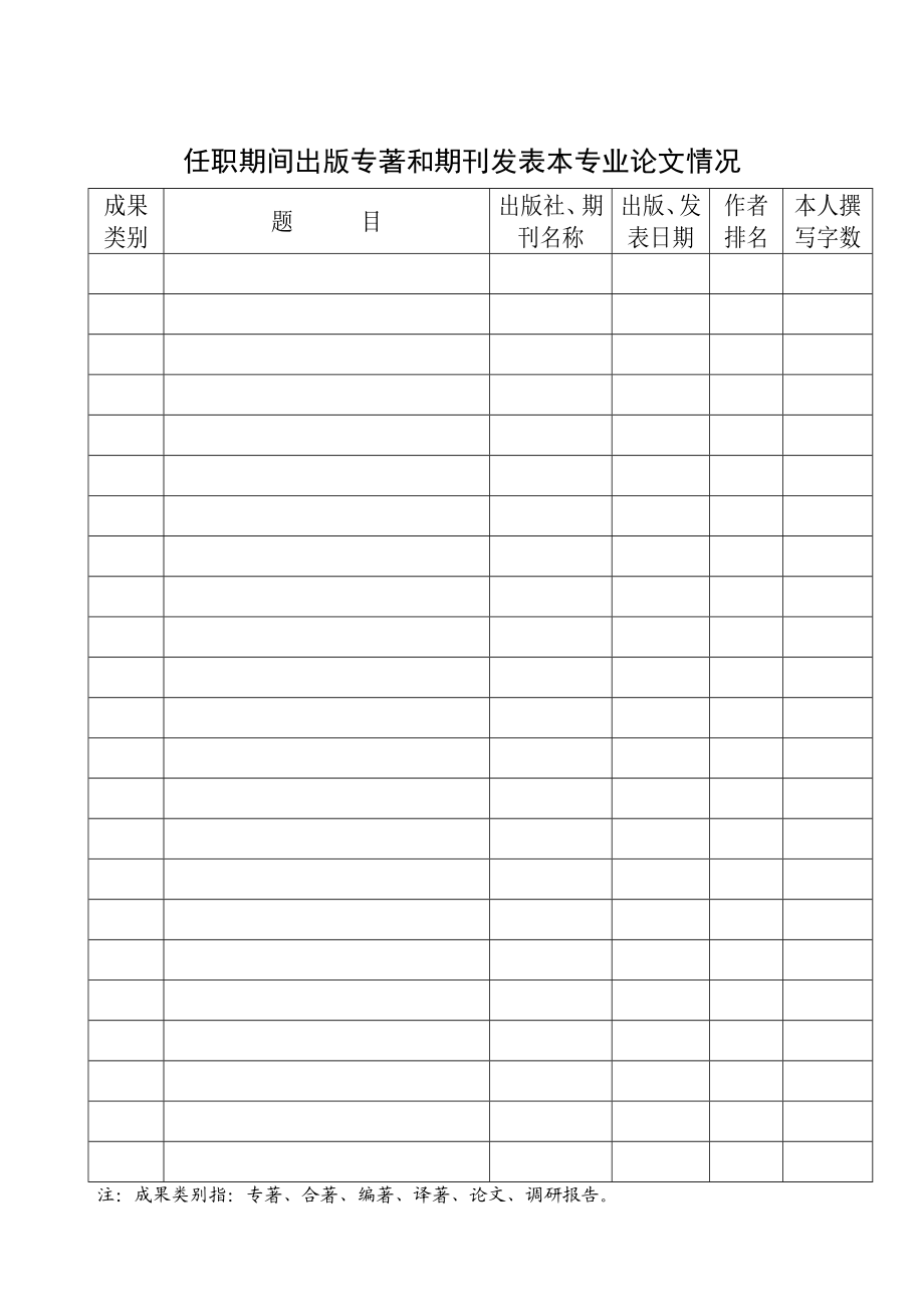 申报职称评审人员业绩成果公示表.doc_第2页