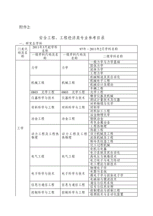 安全工程师专业目录参考.doc