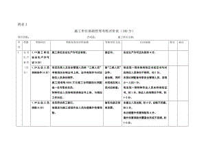 平安工地考核评价实施细则.doc