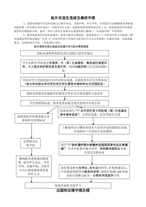 687赴外交流生选拔及离校手续.doc