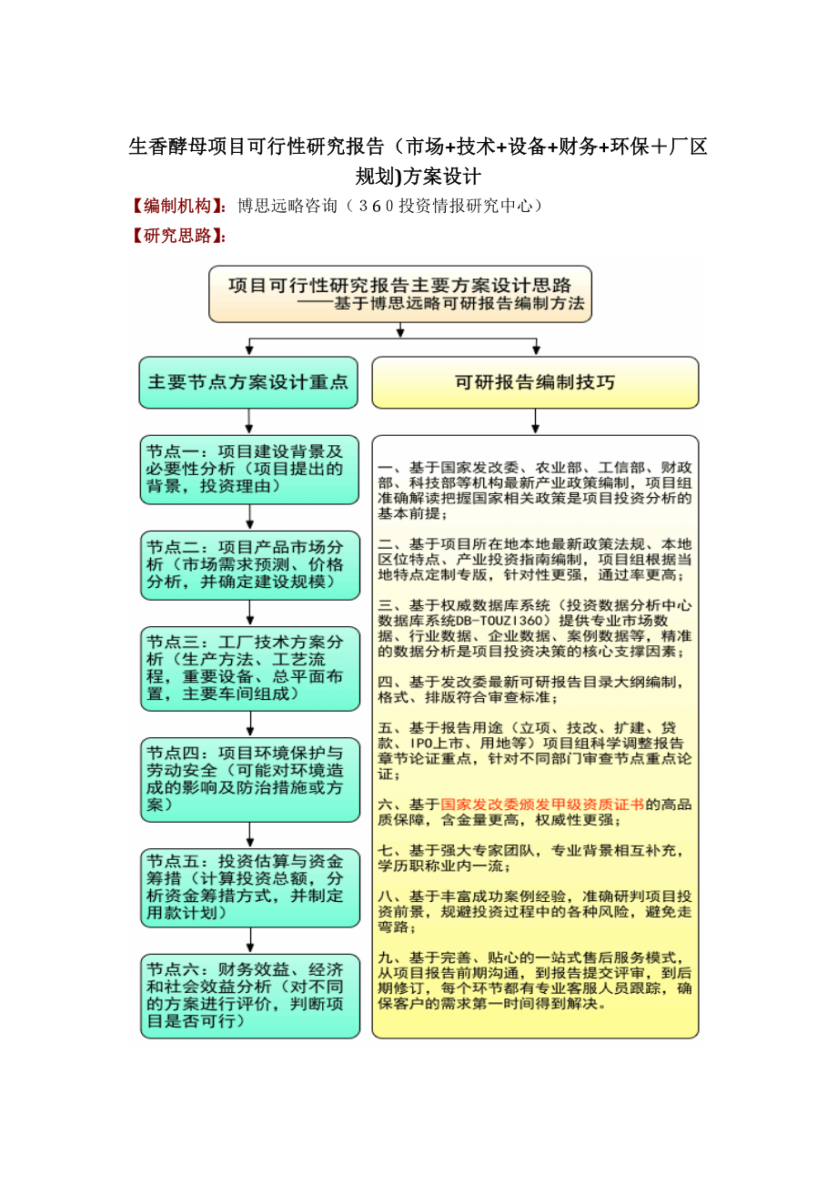 生香酵母项目可行性研究报告专业技术工艺设备选型财务方案厂区规划方案设计.docx_第1页