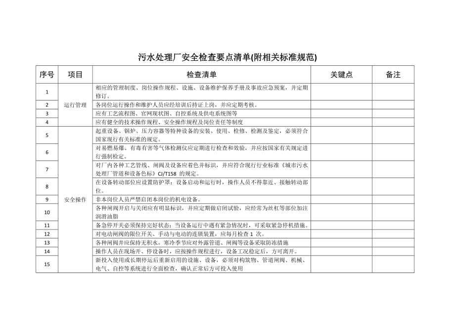 污水处理厂安全检查要点清单完整.doc_第2页