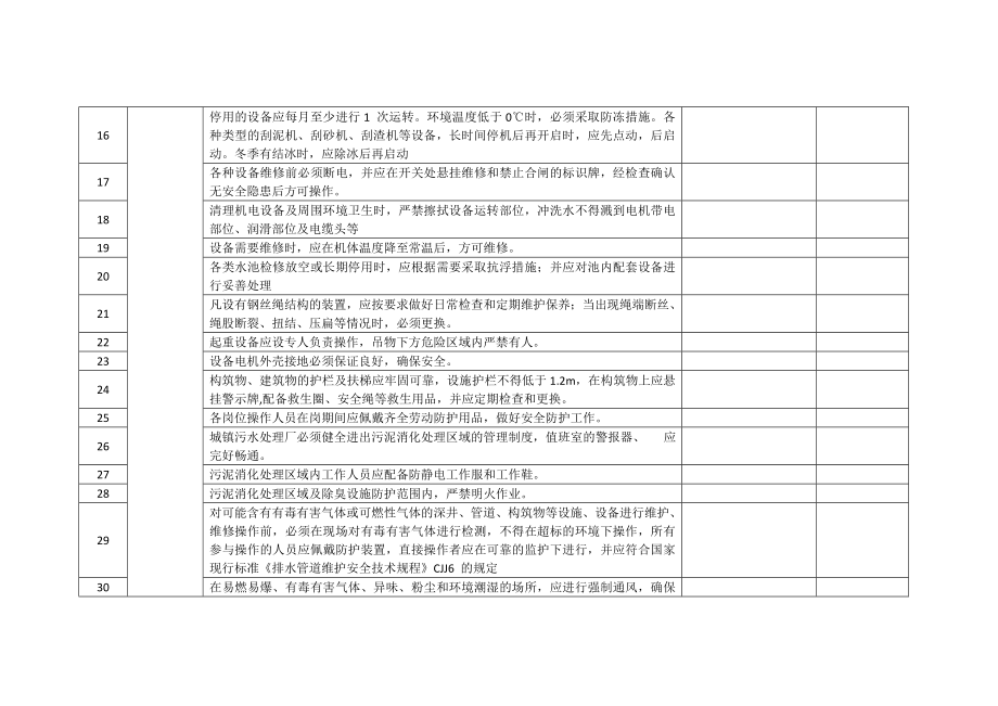 污水处理厂安全检查要点清单完整.doc_第3页