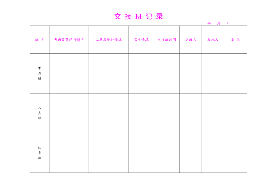 机电变电所记录各种表格概要.doc_第3页