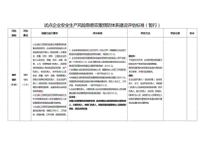 试点企业安全生产风险隐患双重预防体系建设评价标准暂行.doc