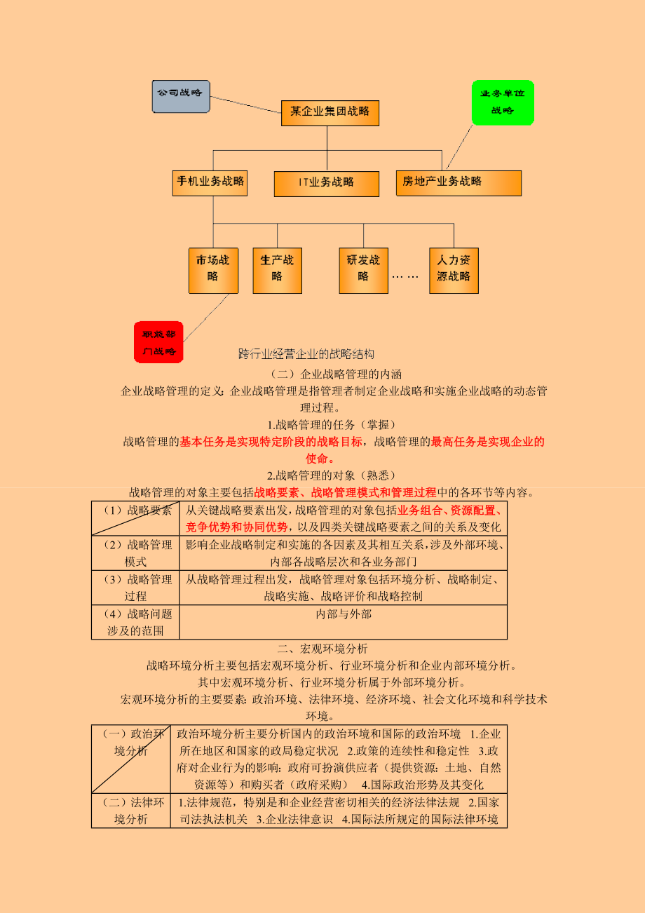 中级经济师工商管理预习笔记.doc_第2页