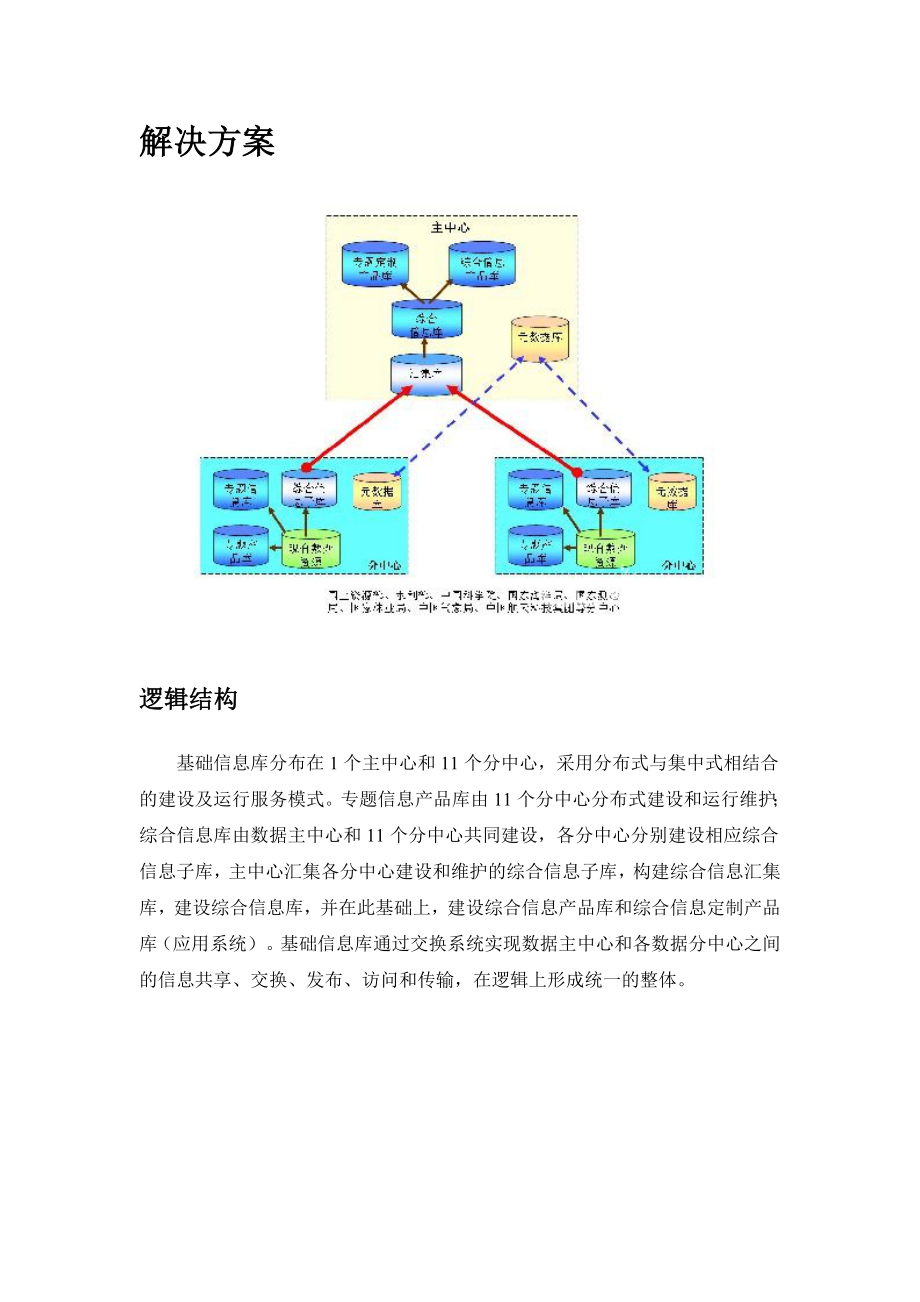 国家自然资源和地理空间基础信息库建设.doc_第3页