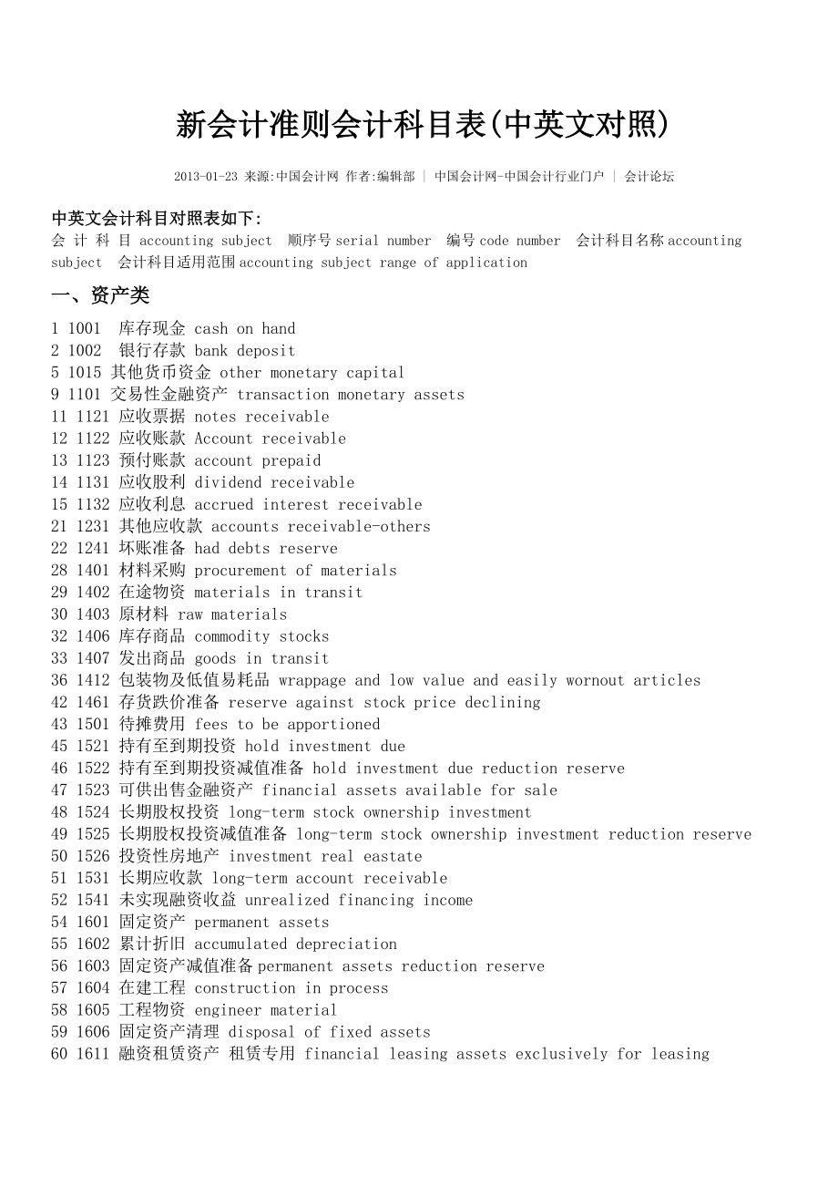 新会计准则会计科目表(中英文对照).doc_第1页