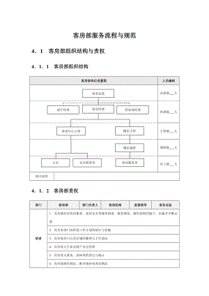 客房部服务流程与规范.doc