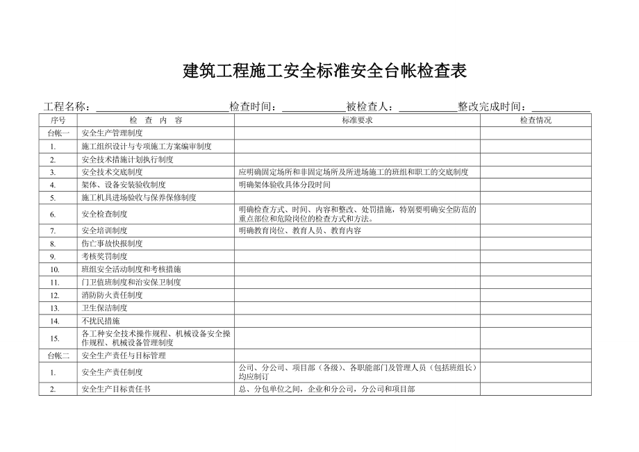 建筑工程施工安全标准安全台帐检查表.doc_第1页