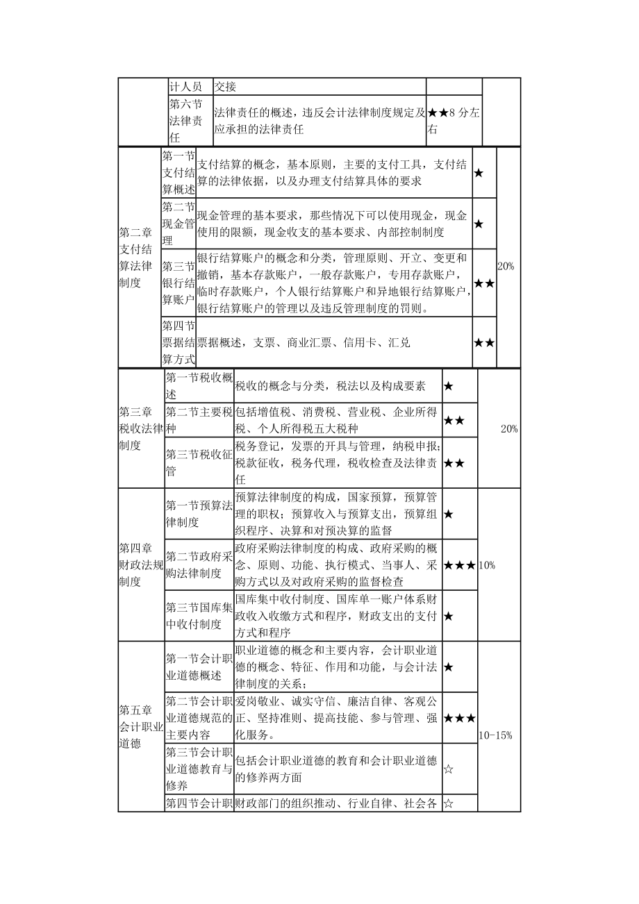 财经法规与会计职业道德 教案1.doc_第2页