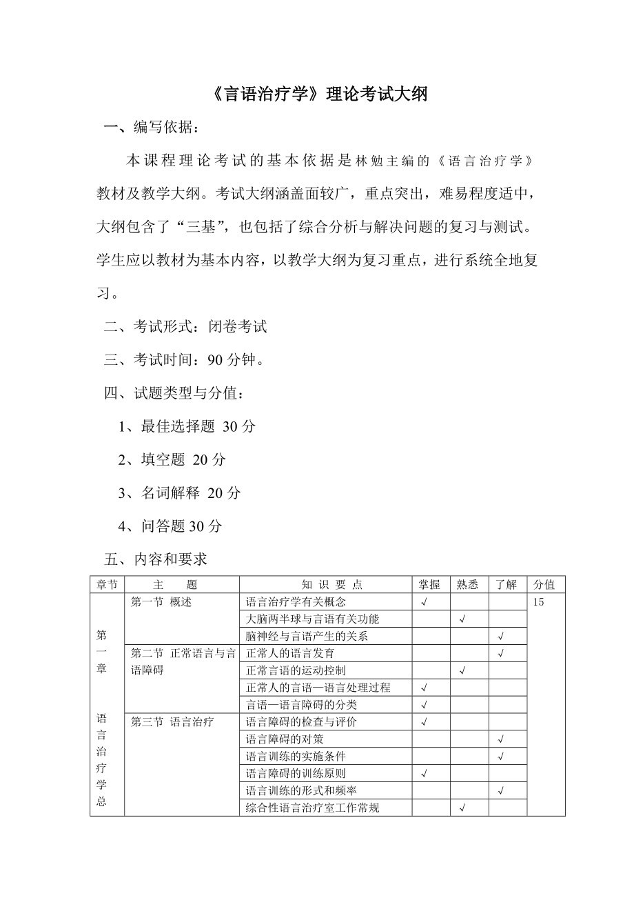 言语治疗学理论考试大纲.doc_第1页