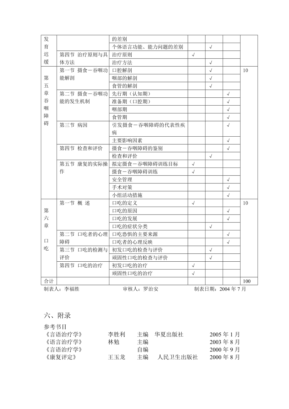 言语治疗学理论考试大纲.doc_第3页