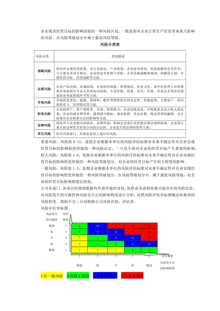 建筑建设公司全面风险管理办法模版.docx_第2页