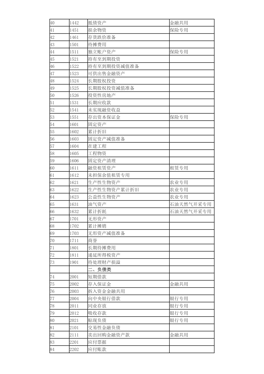 《企业会计准则》附录——会计科目和主要账务处理.doc_第2页