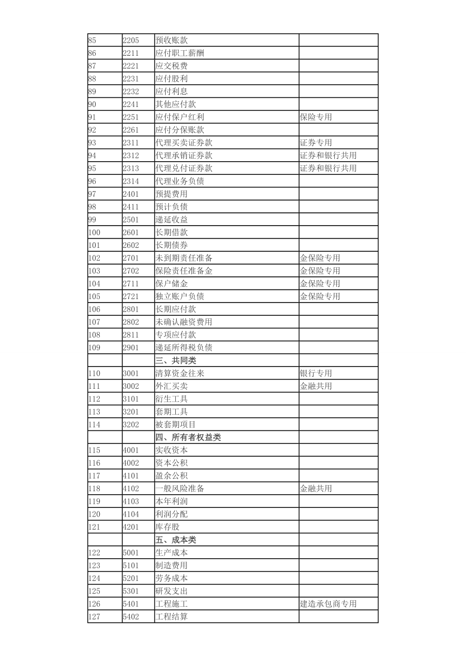 《企业会计准则》附录——会计科目和主要账务处理.doc_第3页