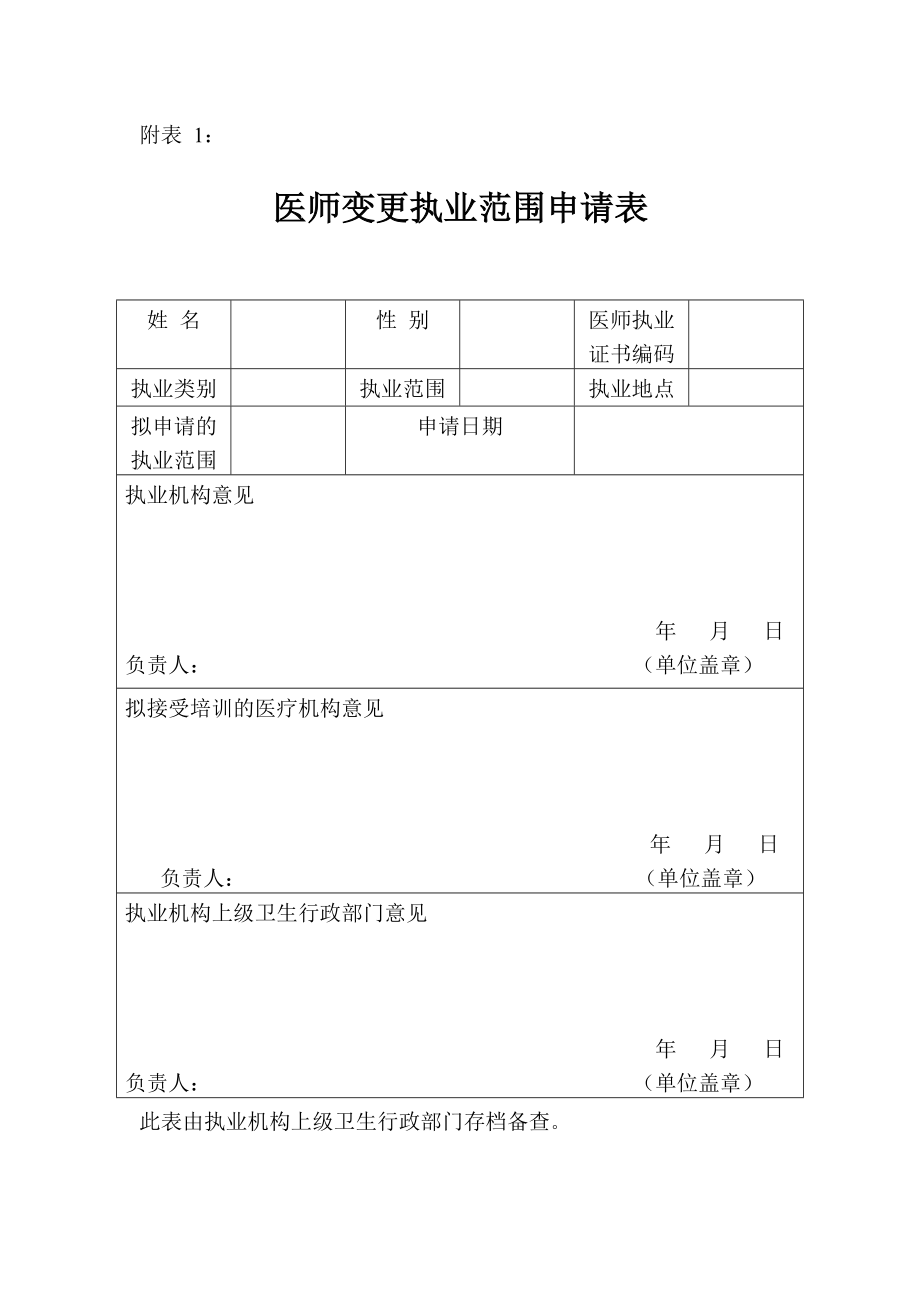 医师变更执业范围申请表.doc_第1页