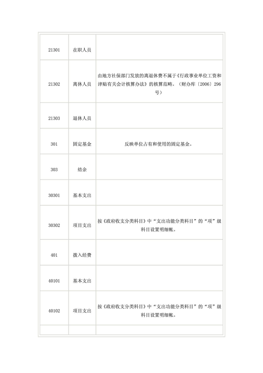 最新行政事业单位会计科目表.doc_第3页