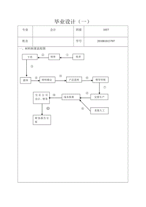 富阳华胜玻璃有限公司财务分析报告会计专业毕业设计.doc