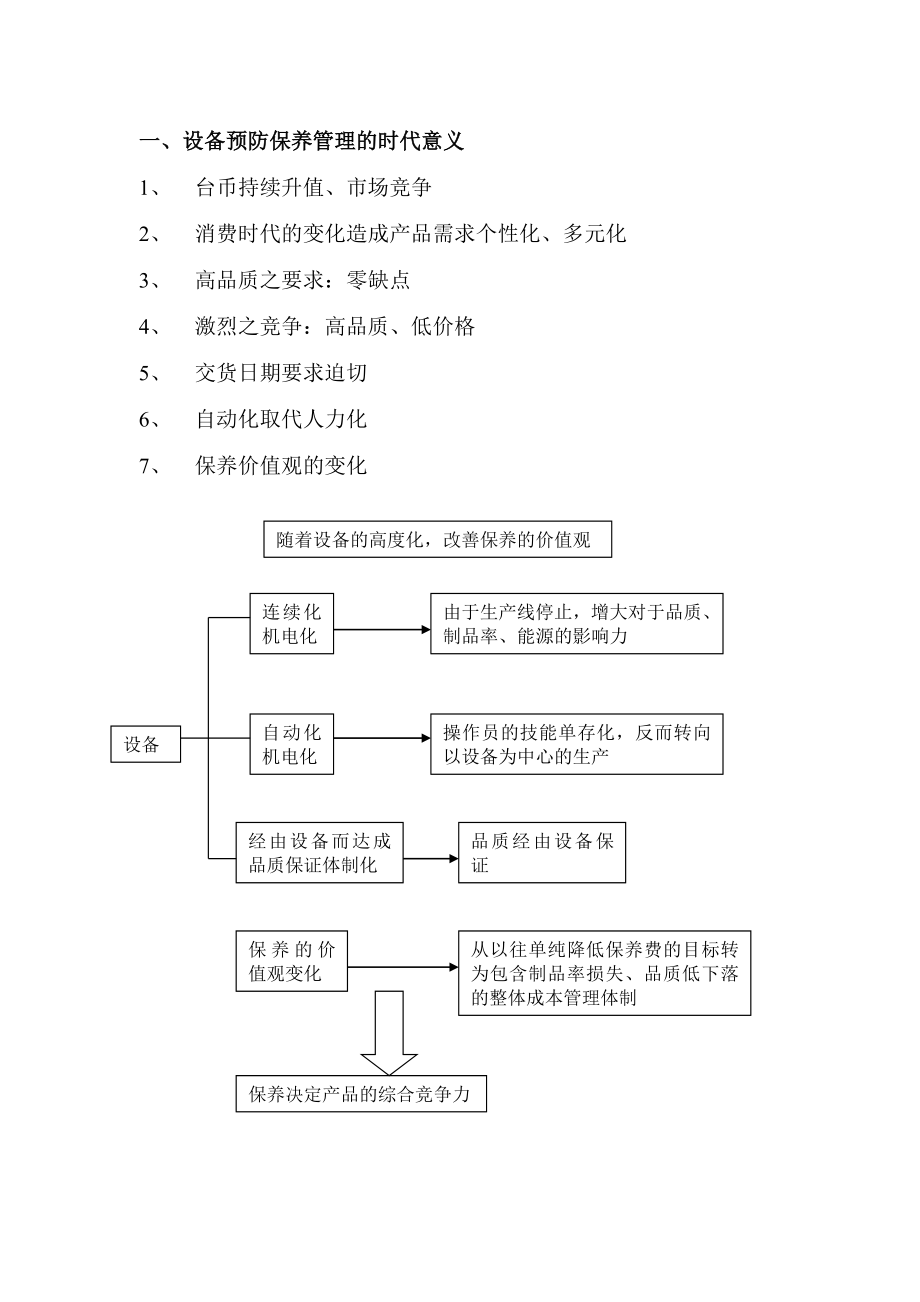 设备预防保养管理.doc_第2页