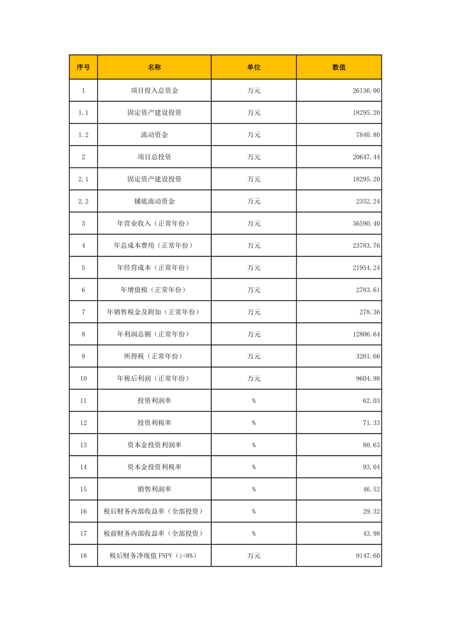 疗养院可行性研究报告.doc_第3页