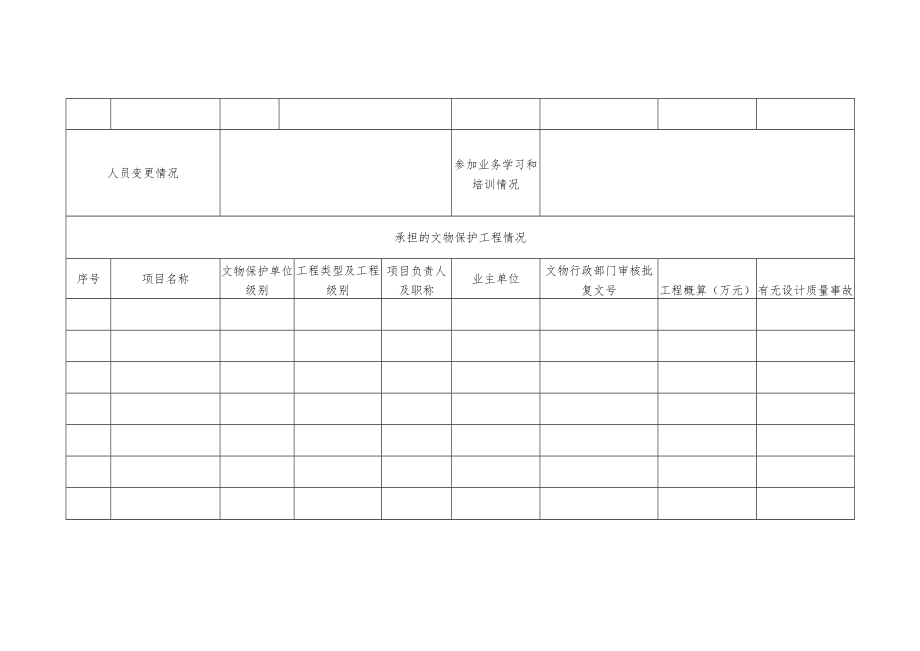 文物保护工程勘察设计乙级资质申报表.docx_第3页