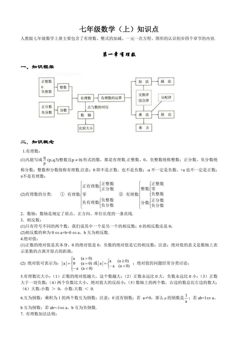 人教版初中数学知识点全总结(完美打印版).doc_第1页