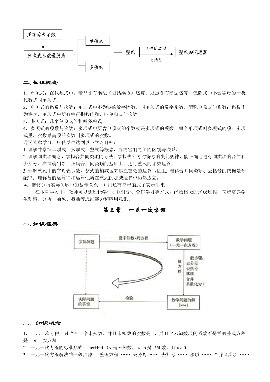 人教版初中数学知识点全总结(完美打印版).doc_第3页