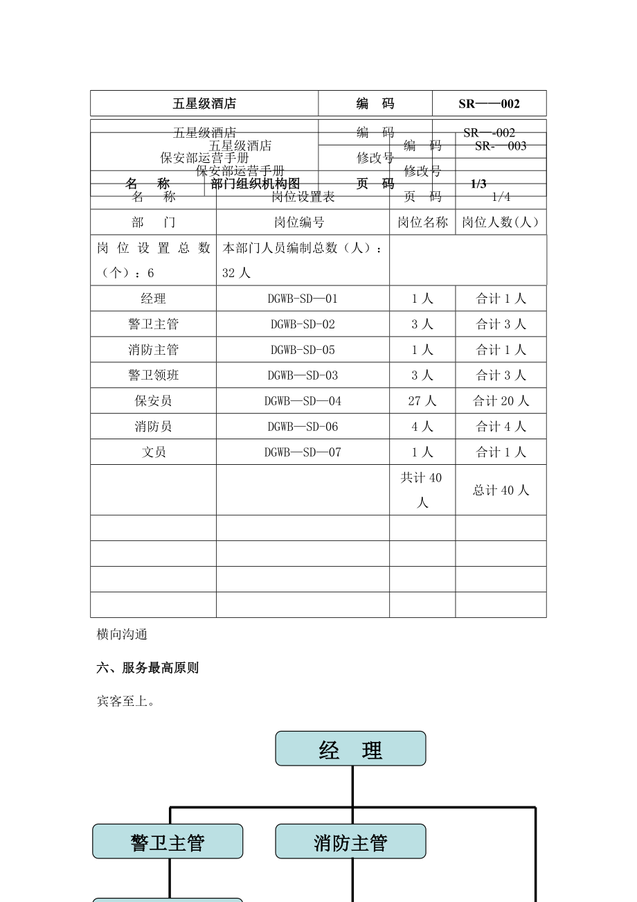 五星级酒店保安部营运手册及应急预案.doc_第3页