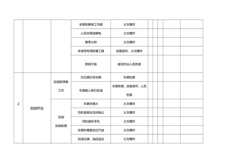 (工作分析)加油站工作危害分析记录表(常规).doc_第3页