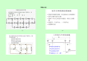 造价工程师考试 网络计划 经典讲解.doc