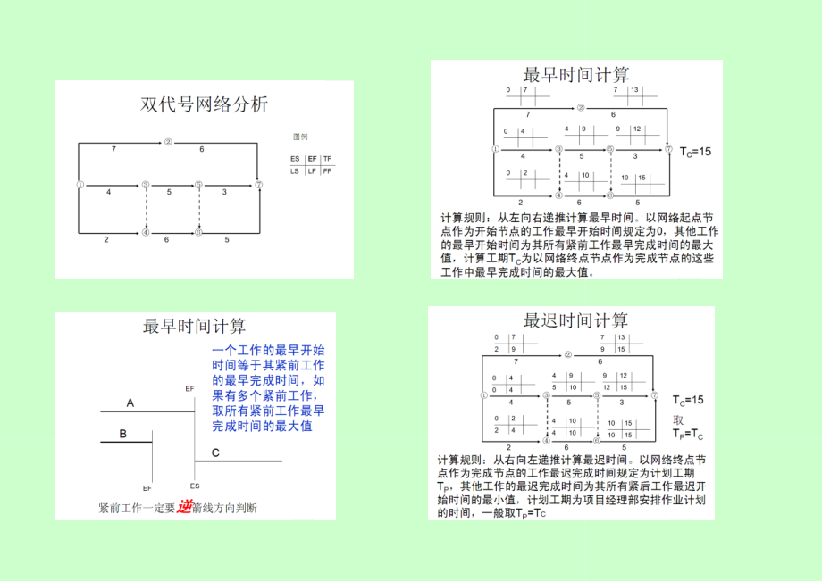 造价工程师考试 网络计划 经典讲解.doc_第2页