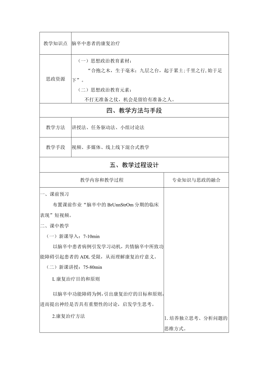 脑卒中康复治疗 教案教学设计.docx_第2页