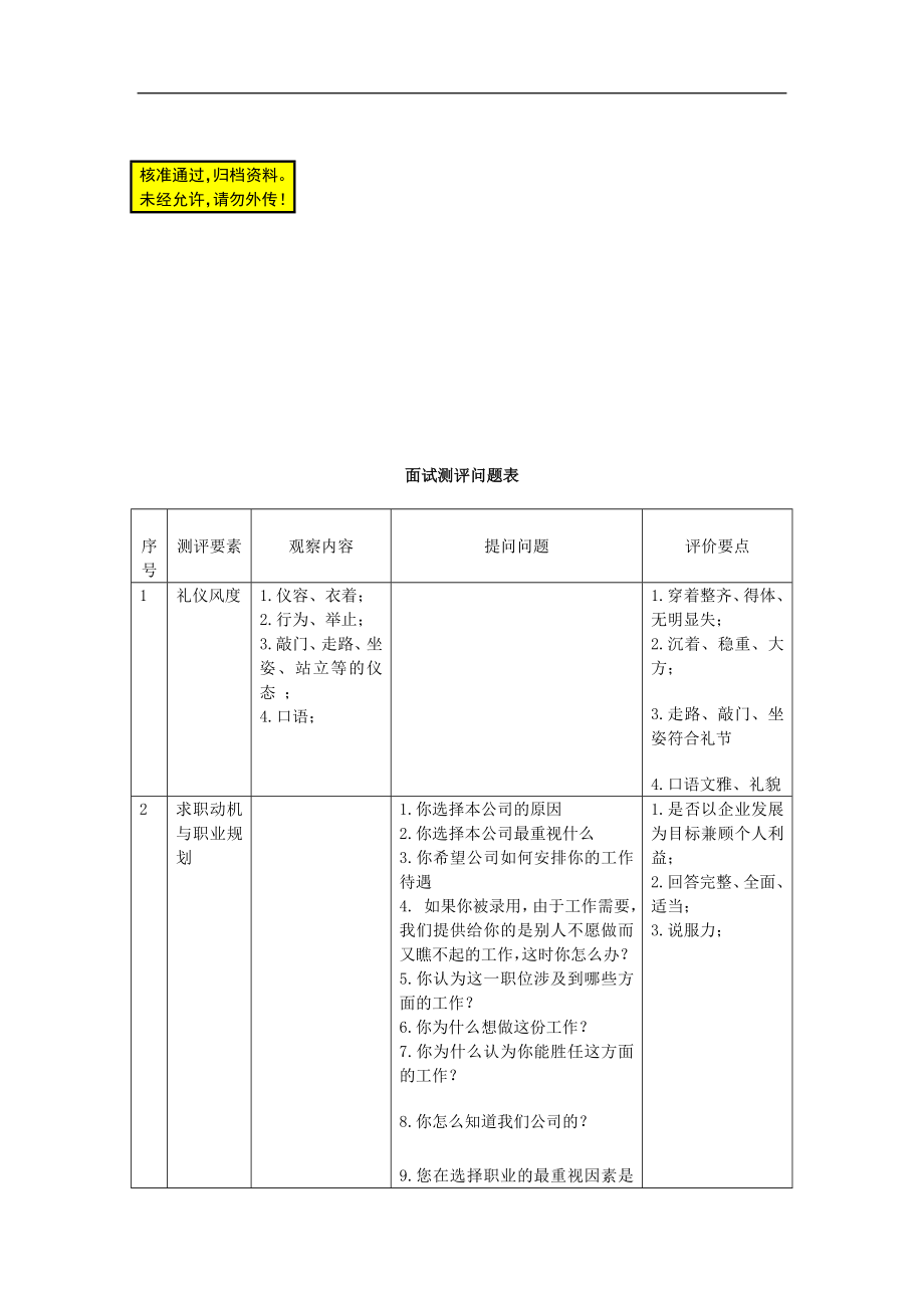 面试测评问题表.doc_第1页