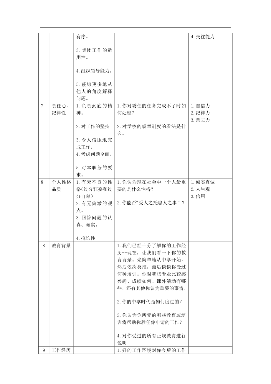 面试测评问题表.doc_第3页