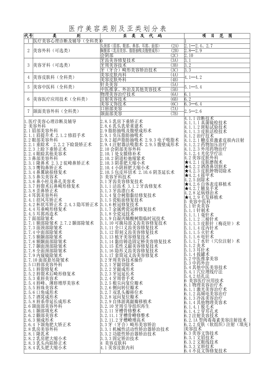 湖北省医疗美容主诊医师资格认定考试报名表.doc_第3页