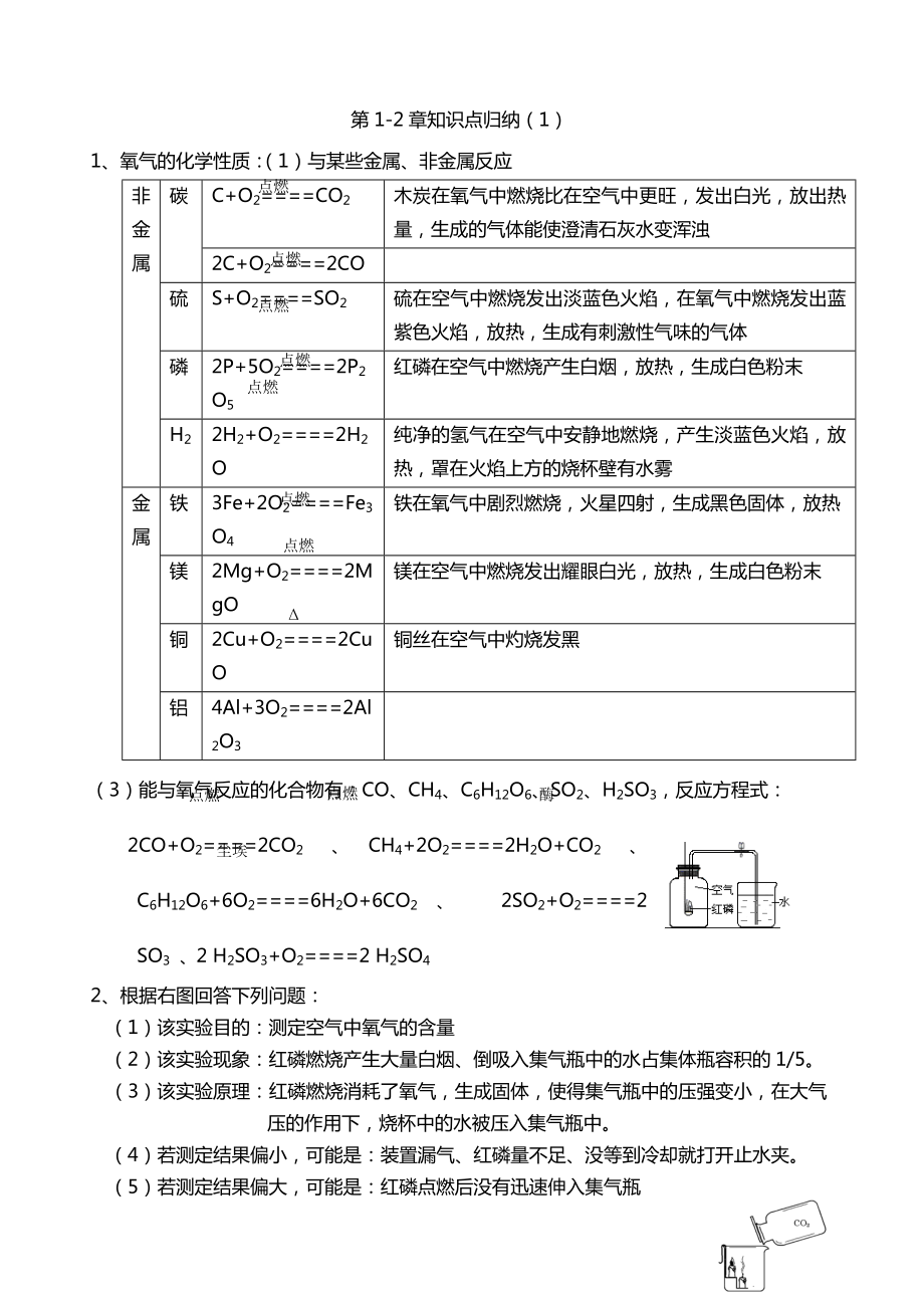 苏教版初中化学知识归纳.doc_第1页