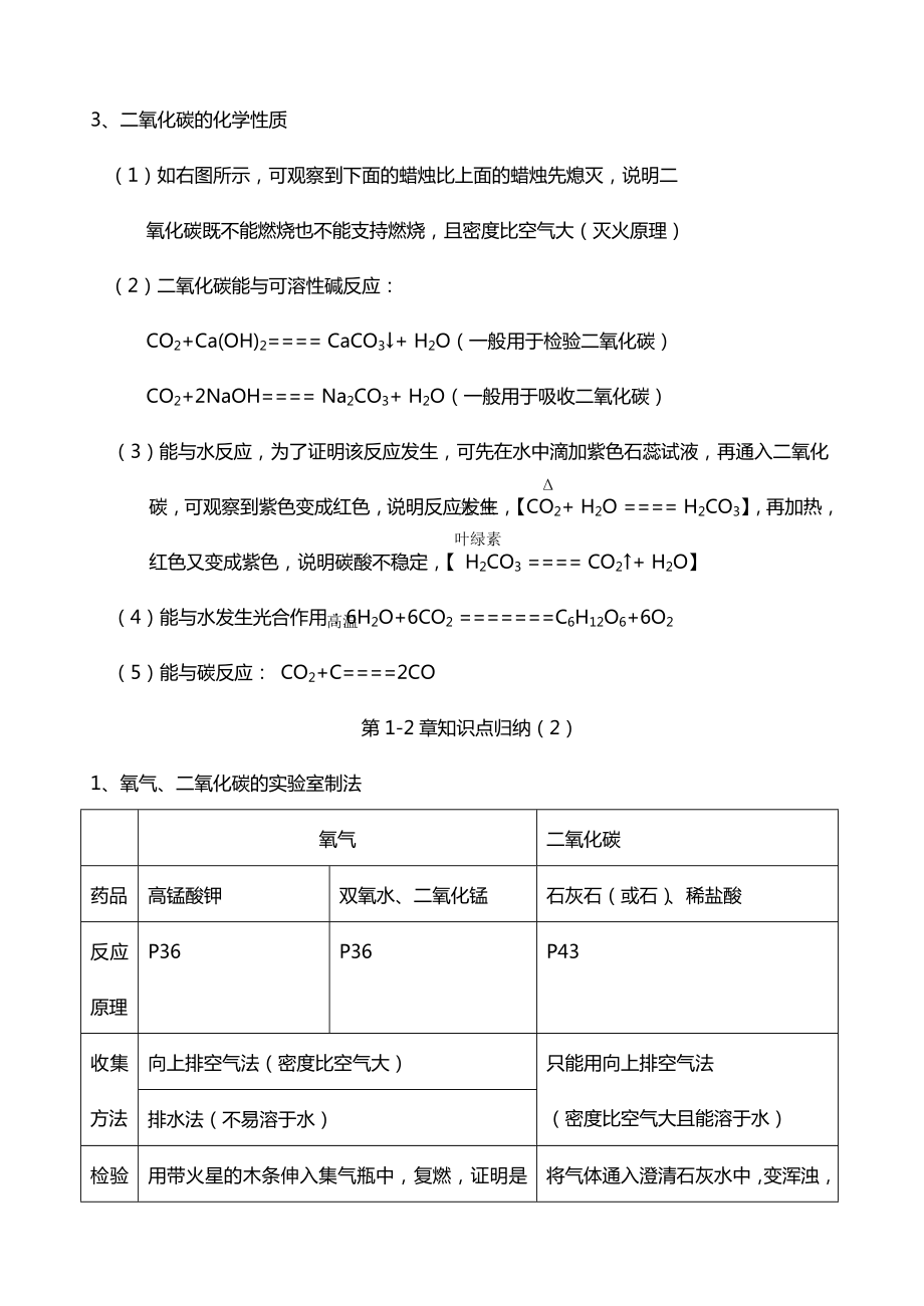 苏教版初中化学知识归纳.doc_第2页