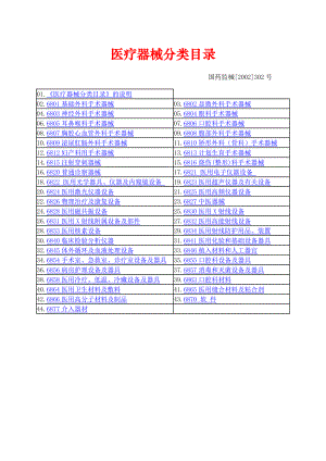 《医疗器械分类目录》汇总.doc