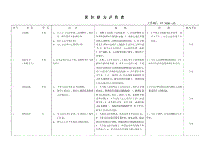 岗位能力评价表.doc