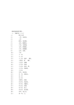 睡虎地秦墓竹簡[整理版].doc