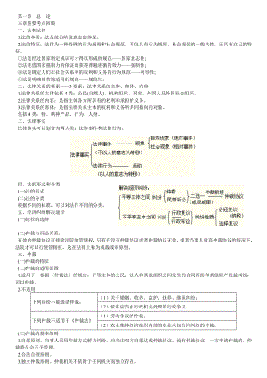 初级会计职称《经济法基础》考点总结【最新】 .doc