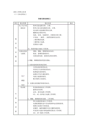 国家工种职业标准.doc