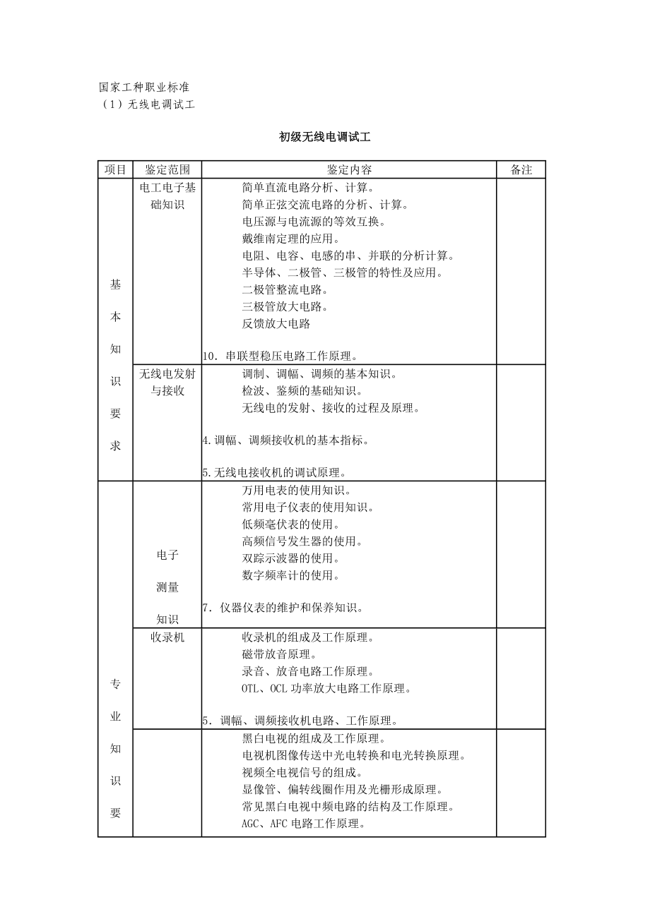 国家工种职业标准.doc_第1页